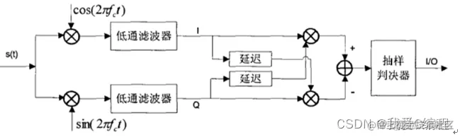 m基于FH-GFSK信号的盲解调matlab仿真_无线通信